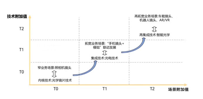 百镜大战背后的“梦工厂”pg电子中国周一晚8点(图4)