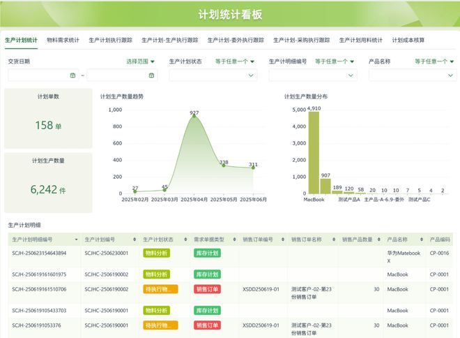 实用测评推荐：企业级零代码工具选型指南pg模拟器2025 年中国低代码平台