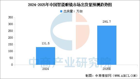 戴设备行业市场前景预测研究报告（简版）pg电子试玩平台2025年中国智能穿(图2)