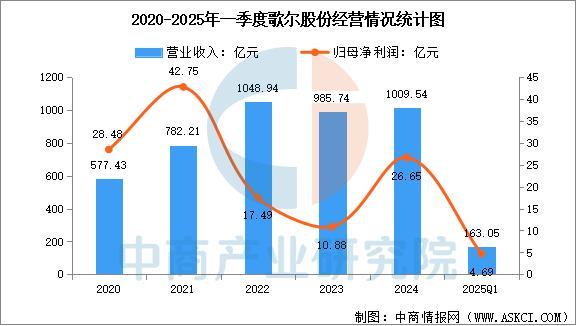 戴设备行业市场前景预测研究报告（简版）pg电子试玩平台2025年中国智能穿(图3)