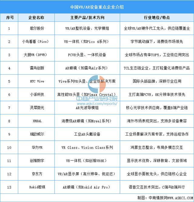 戴设备行业市场前景预测研究报告（简版）pg电子试玩平台2025年中国智能穿(图9)