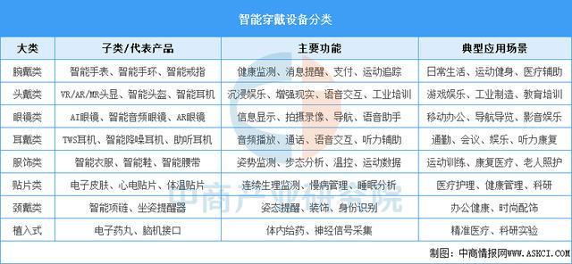 戴设备行业市场前景预测研究报告（简版）pg电子试玩平台2025年中国智能穿(图13)