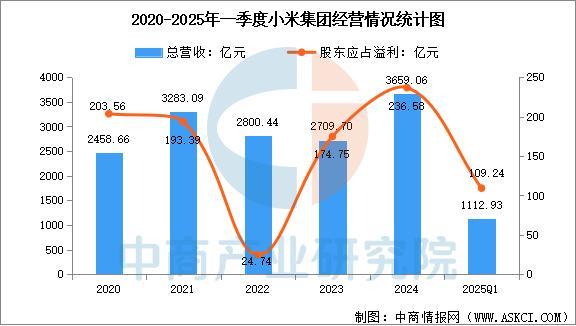 戴设备行业市场前景预测研究报告（简版）pg电子试玩平台2025年中国智能穿(图7)