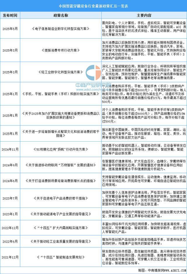 戴设备行业市场前景预测研究报告（简版）pg电子试玩平台2025年中国智能穿(图12)