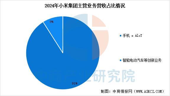 戴设备行业市场前景预测研究报告（简版）pg电子试玩平台2025年中国智能穿(图10)