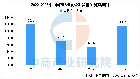 戴设备行业市场前景预测研究报告（简版）pg电子试玩平台2025年中国智能穿(图8)